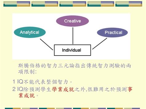 智力三元論口訣|斯騰伯格的智力三元論:基本介紹,理論評價,關鍵字,